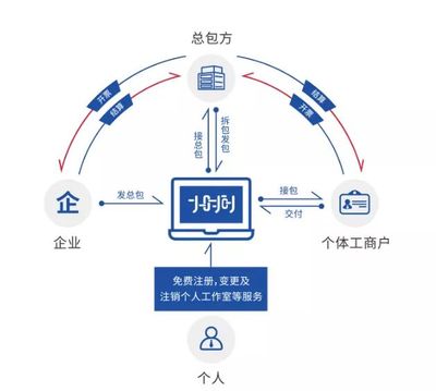 深圳企业灵活用工税务筹划 信息系统集成行业的个税申报指南
