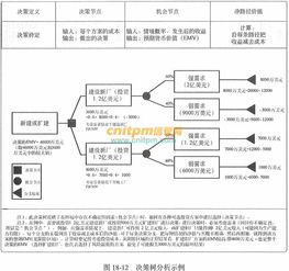 定量风险分析与建模技术在系统集成项目管理中的应用——以计算机信息系统集成与技术服务为例