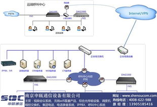 南通呼叫中心管理系统定制 南京申瓯通信引领计算机信息系统集成服务新纪元