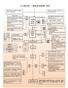 强化责任意识 论对未采取计算机病毒安全技术防治措施的信息系统使用单位的处罚