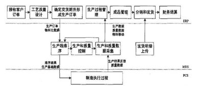 浅析安钢信息化系统的研究与集成 计算机信息系统集成及技术服务