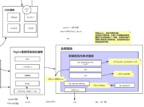 首次公开 阿里技术官甩出全新微服务进阶指南——面试实战齐飞，计算机信息系统集成及技术服务深度解析