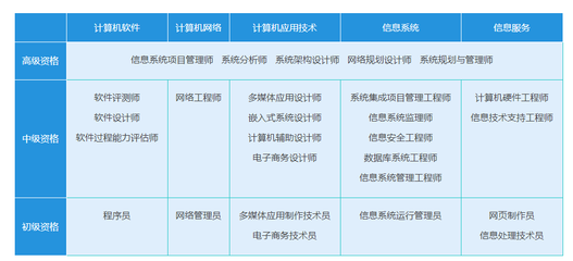 码农的革新 从单一代码编写员到复合型技术服务跨界者