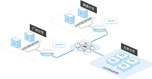观脉科技linker plus上线 让企业上云更灵活 安全 可靠