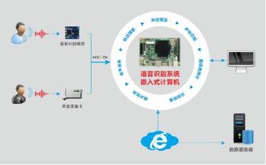 嵌入式计算机助力智能客服系统，推动客户需求及时响应